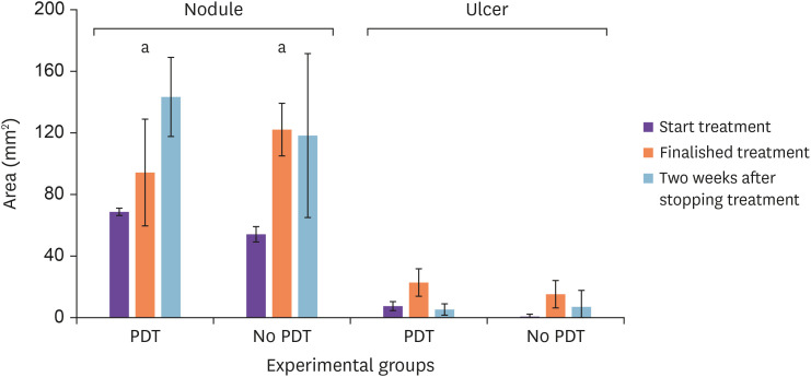 Nanoemulsions with Chloroaluminium Phthalocyanine and Paromomycin for Combined Photodynamic and Antibiotic Therapy for Cutaneous Leishmaniasis.
