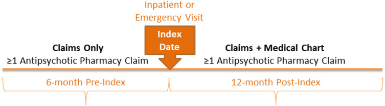 Treatment Compliance Communications Between Patients with Severe Mental Illness and Treating Healthcare Providers: A Retrospective Study of Documentation Using Healthcare Reimbursement Claims and Medical Chart Abstraction.