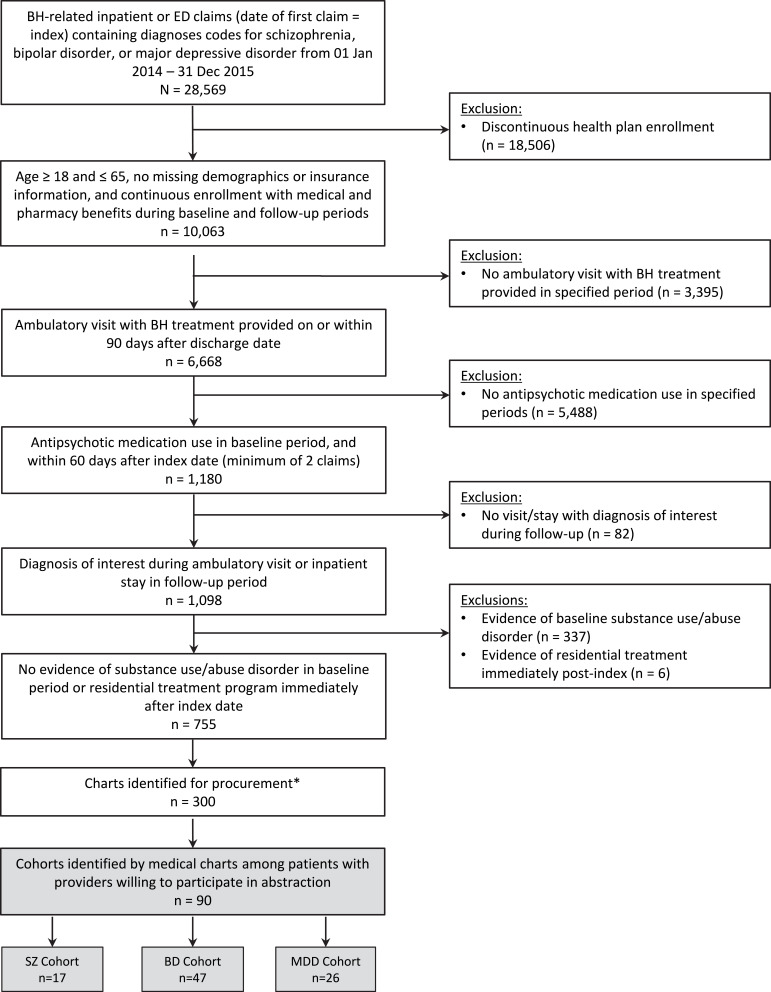 Treatment Compliance Communications Between Patients with Severe Mental Illness and Treating Healthcare Providers: A Retrospective Study of Documentation Using Healthcare Reimbursement Claims and Medical Chart Abstraction.