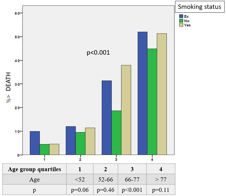 Impact of smoking on COVID-19 outcomes: a HOPE Registry subanalysis.