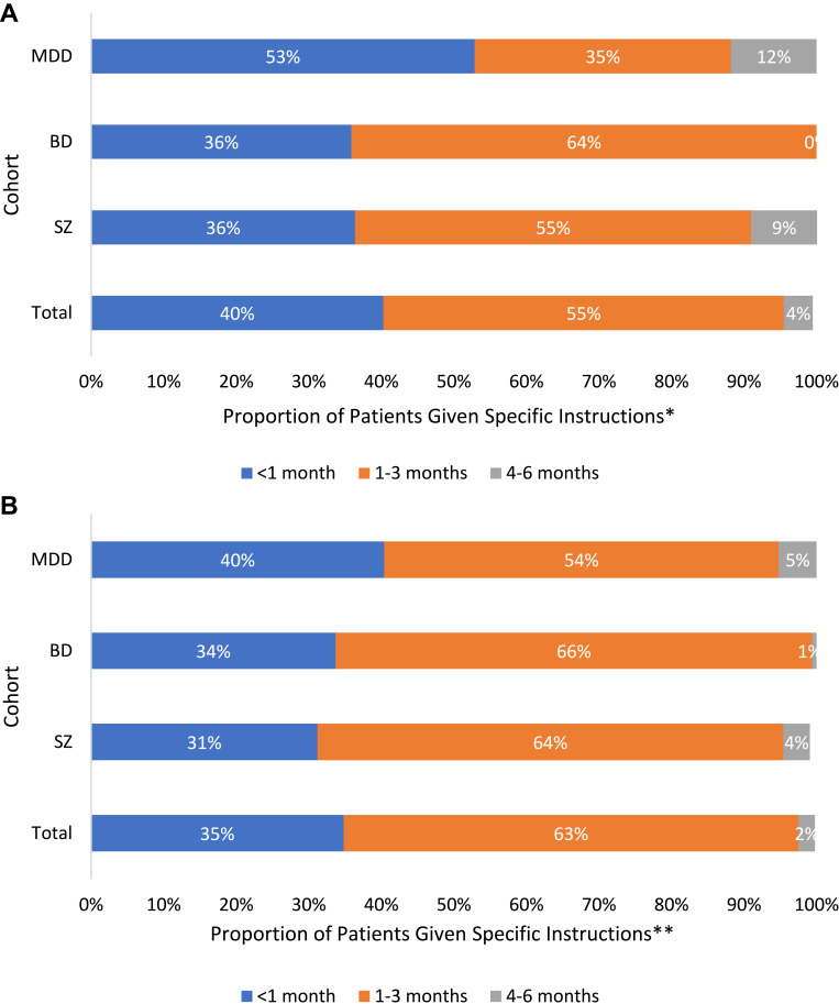 Treatment Compliance Communications Between Patients with Severe Mental Illness and Treating Healthcare Providers: A Retrospective Study of Documentation Using Healthcare Reimbursement Claims and Medical Chart Abstraction.