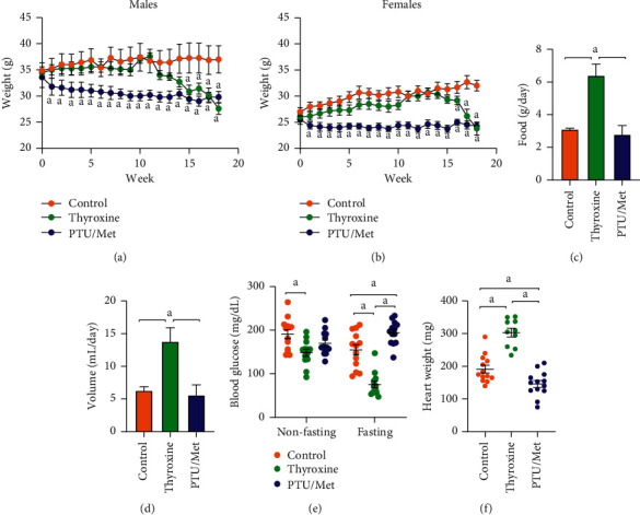 Modulating Thyroid Hormone Levels in Adult Mice: Impact on Behavior and Compensatory Brain Changes.