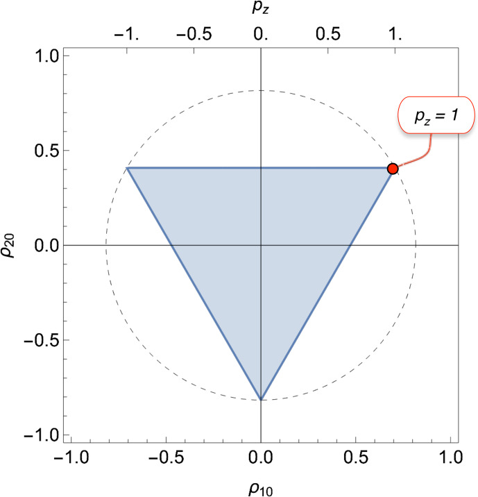 Hyperpolarization and the physical boundary of Liouville space.