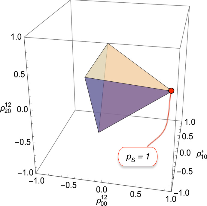 Hyperpolarization and the physical boundary of Liouville space.