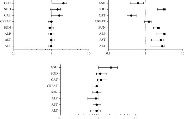 Effect of <i>Azadirachta indica</i> and <i>Senna siamea</i> Decoction on CD4+ and CD8+ Level, Toxicological, and Antioxidant Profile in HIV/AIDS Positive Persons.