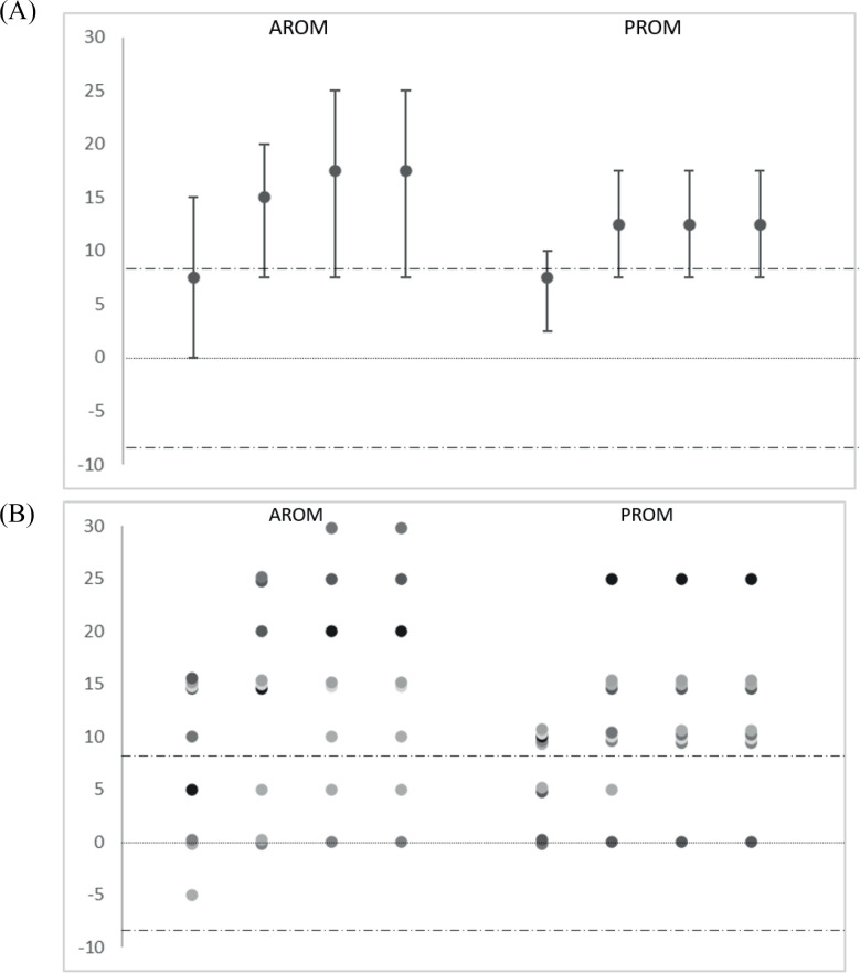 THE MUSCLE SHORTENING MANOEUVRE: APPLICABILITY AND PRELIMINARY EVALUATION IN CHILDREN WITH HEMIPLEGIC CEREBRAL PALSY: A RETROSPECTIVE ANALYSIS.