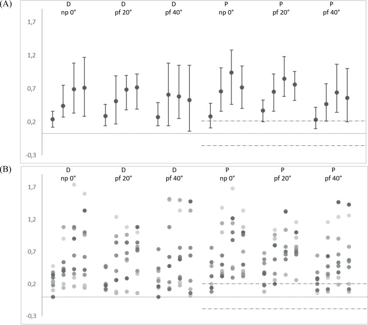 THE MUSCLE SHORTENING MANOEUVRE: APPLICABILITY AND PRELIMINARY EVALUATION IN CHILDREN WITH HEMIPLEGIC CEREBRAL PALSY: A RETROSPECTIVE ANALYSIS.