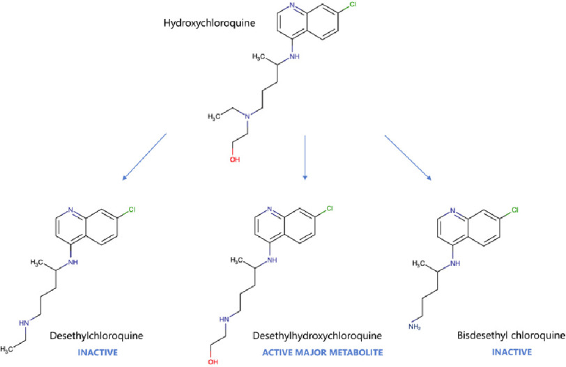 Cardiovascular adverse effects of lopinavir/ritonavir and hydroxychloroquine in COVID-19 patients: Cases from a single pharmacovigilance centre.