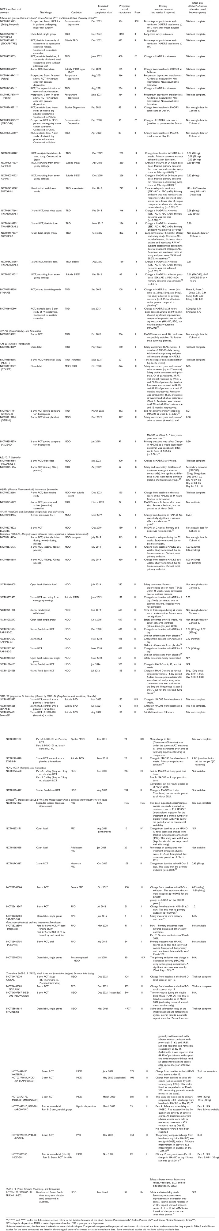 Emerging Therapeutics Based on the Amino Acid Neurotransmitter System: An Update on the Pharmaceutical Pipeline for Mood Disorders.