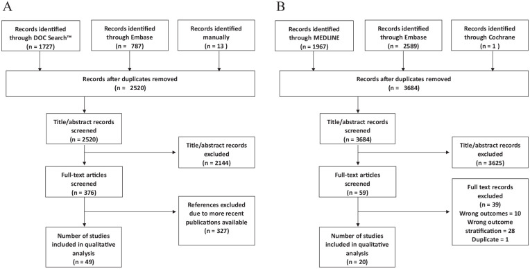 Cardiovascular Disease in Rheumatoid Arthritis: Risk Factors, Autoantibodies, and the Effect of Antirheumatic Therapies.