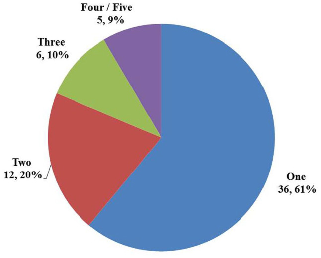 Management of minor burns during the COVID-19 pandemic: A patient-centred approach.