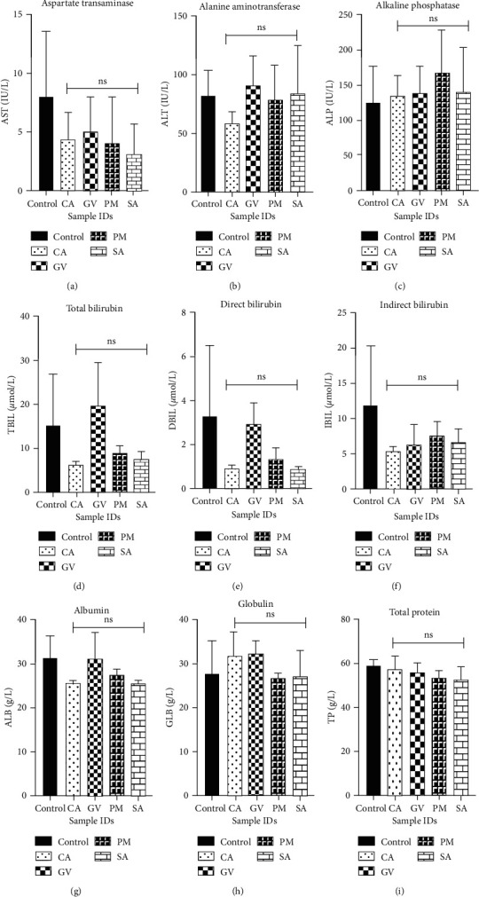 Antimalarial, Antioxidant, and Toxicological Evaluation of Extracts of <i>Celtis africana</i>, <i>Grosseria vignei</i>, <i>Physalis micrantha</i>, and <i>Stachytarpheta angustifolia</i>.