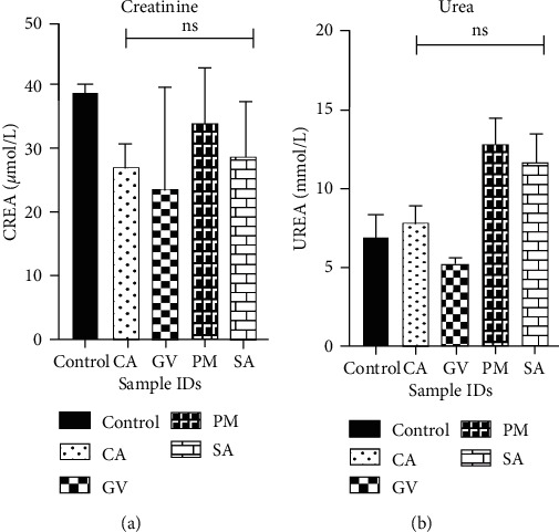 Antimalarial, Antioxidant, and Toxicological Evaluation of Extracts of <i>Celtis africana</i>, <i>Grosseria vignei</i>, <i>Physalis micrantha</i>, and <i>Stachytarpheta angustifolia</i>.