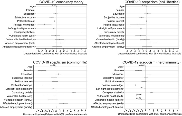 Explaining Conspiracy Beliefs and Scepticism around the COVID-19 Pandemic.