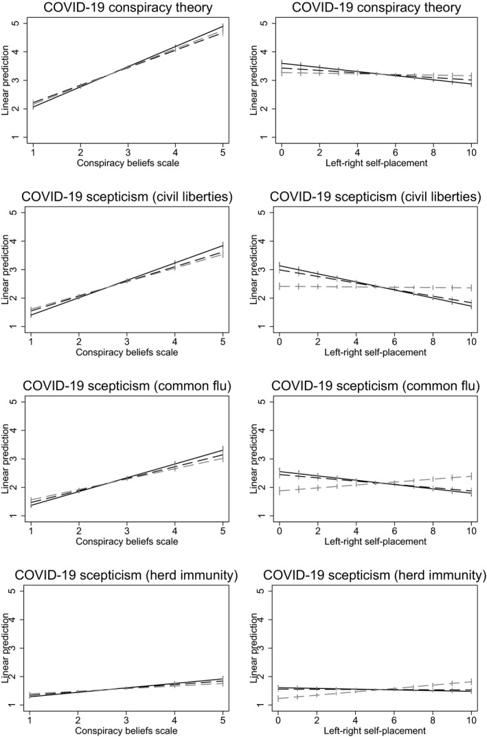 Explaining Conspiracy Beliefs and Scepticism around the COVID-19 Pandemic.