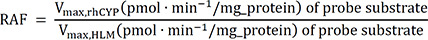 Predicting human pharmacokinetics from preclinical data: clearance.