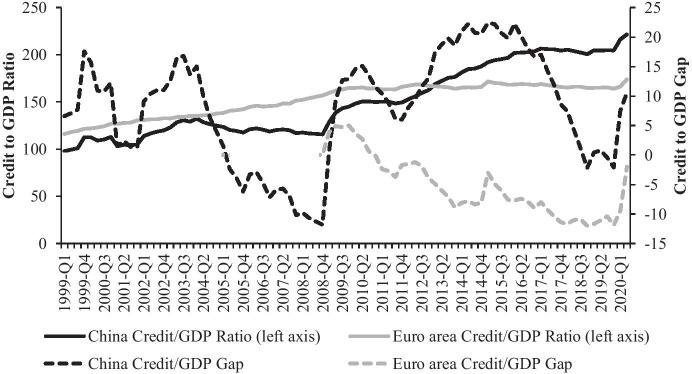 Financial and trade relationships between the Eurozone and China in the age of resilience