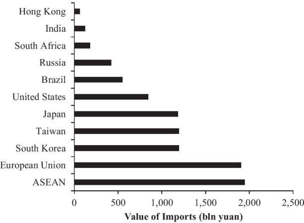 Financial and trade relationships between the Eurozone and China in the age of resilience