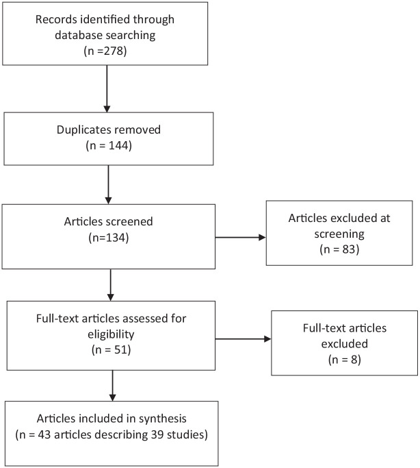 The Use of Ethnography in Maternity Care.