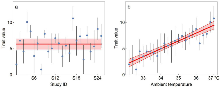 A reaction norm perspective on reproducibility.