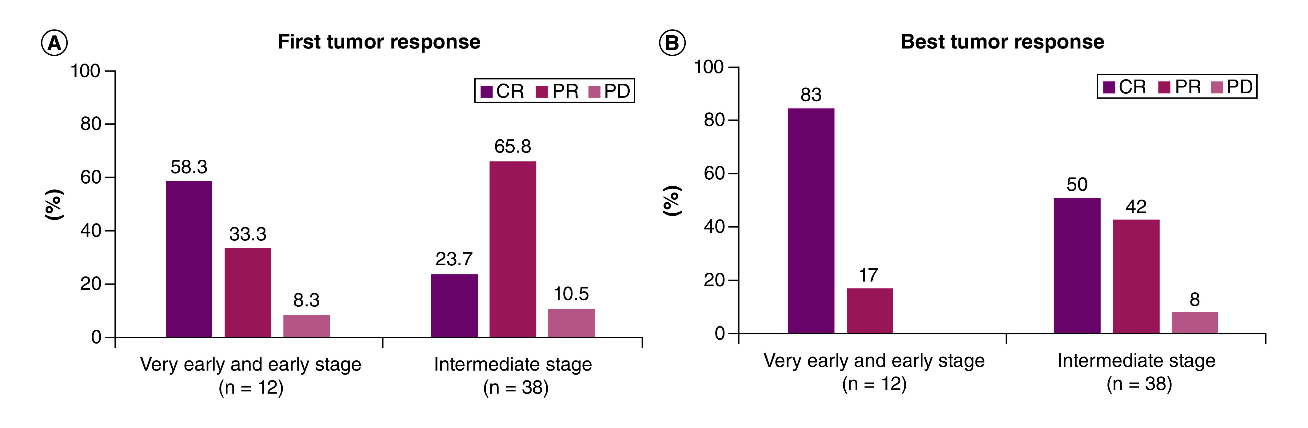 Unresectable hepatocellular carcinoma treatment with doxorubicin-eluting polyethylene glycol microspheres: a single-center experience.