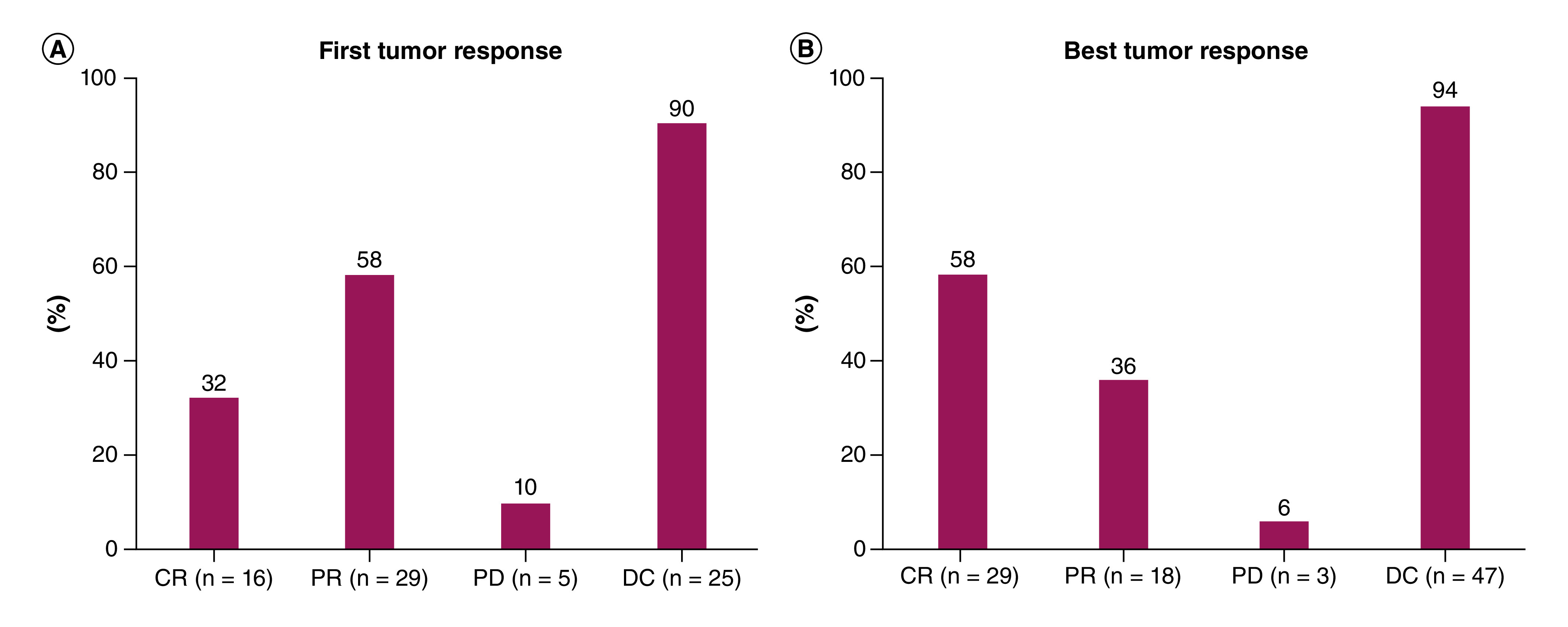 Unresectable hepatocellular carcinoma treatment with doxorubicin-eluting polyethylene glycol microspheres: a single-center experience.