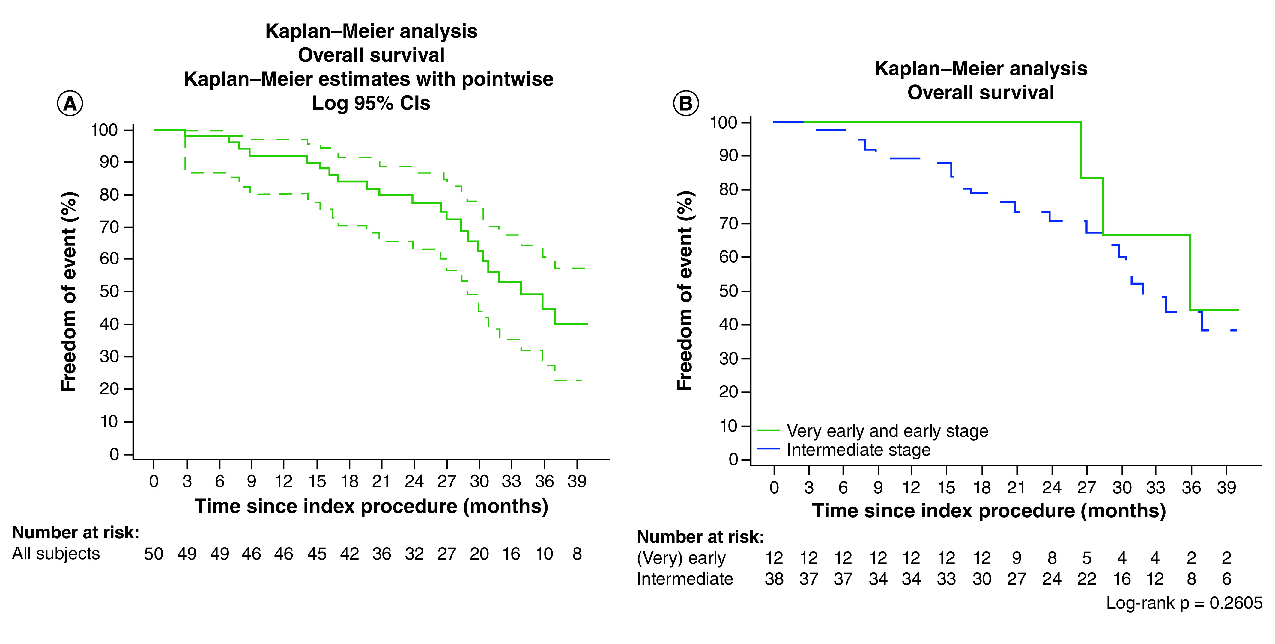 Unresectable hepatocellular carcinoma treatment with doxorubicin-eluting polyethylene glycol microspheres: a single-center experience.