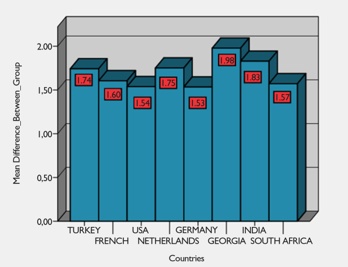 Perception of COVID-19 Threats among Individuals from Different Countries: A Survey.
