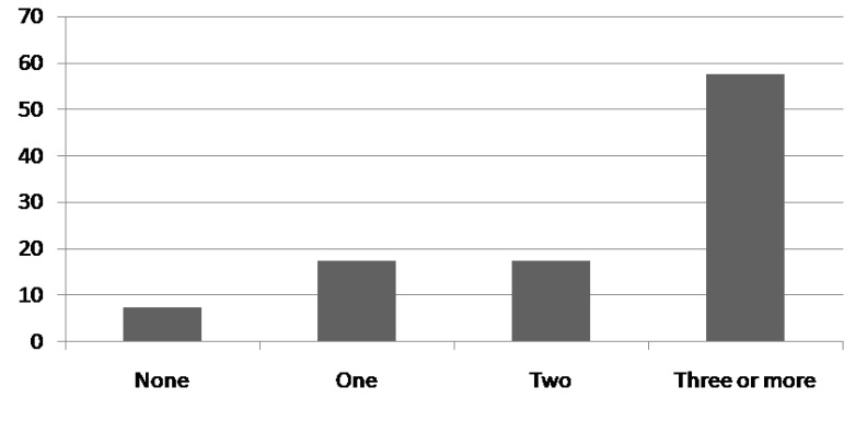 Prevalence and Predictors of Metabolic Syndrome among Patients with Bronchial Asthma: A Cross Sectional Study.