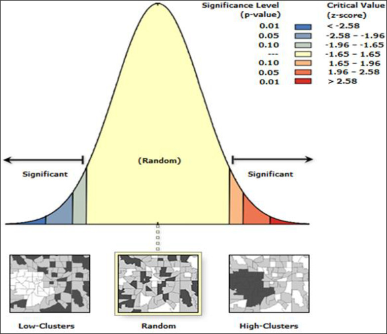 Diversity of Hard Tick Populations and Their Geographical Variations in Northwestern Iran.