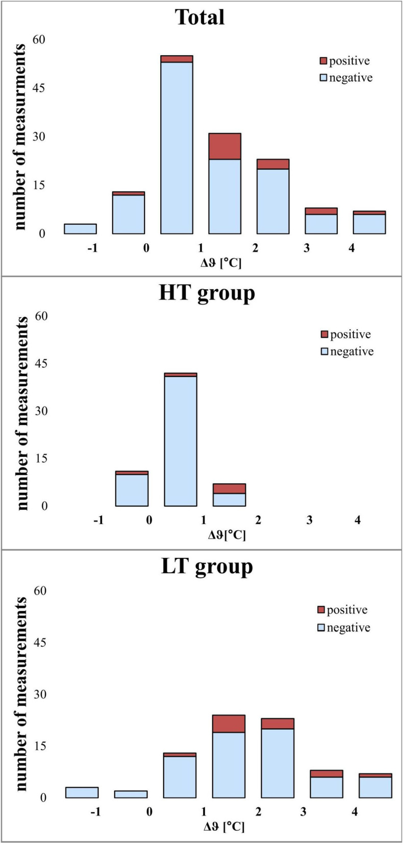 Postoperative wound assessment in cattle: How reliable is the back hand palpation?