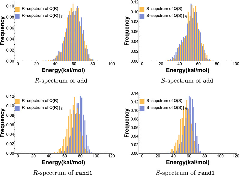 The energy-spectrum of bicompatible sequences.