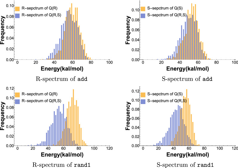 The energy-spectrum of bicompatible sequences.