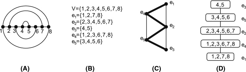 The energy-spectrum of bicompatible sequences.
