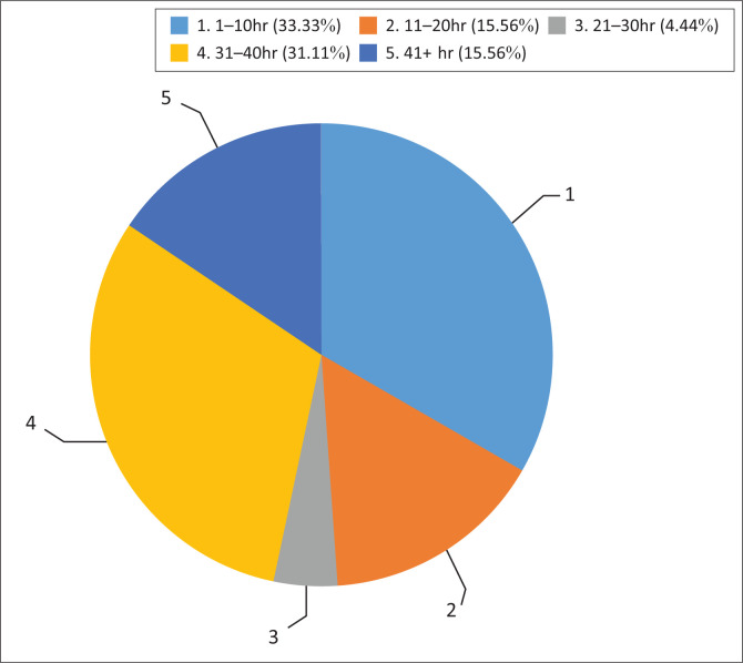 Acoustic immittance measures and middle ear assessment: Current practice by South African audiologists.