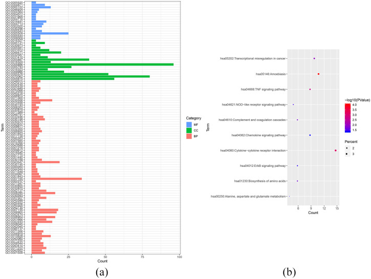 Identification of Key Genes and Pathways in Gefitinib-Resistant Lung Adenocarcinoma using Bioinformatics Analysis.