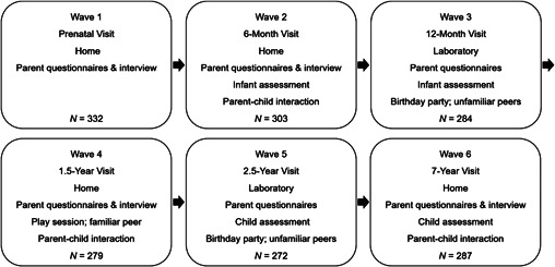 Prosocial and Aggressive Behavior: A Longitudinal Study.