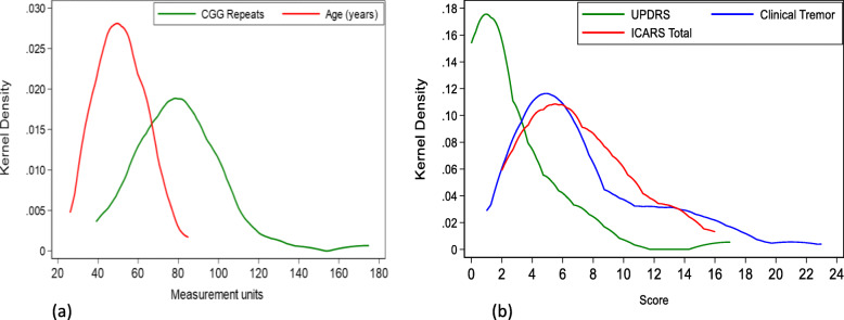 Relationships between motor scores and cognitive functioning in FMR1 female premutation X carriers indicate early involvement of cerebello-cerebral pathways.