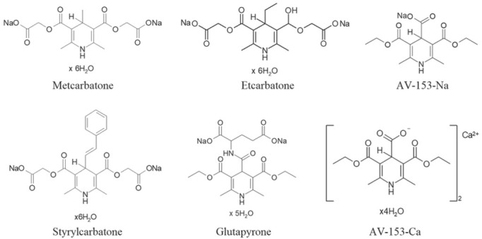 1,4-dihydropyridine derivatives increase mRNA expression of <i>Psma3</i>, <i>Psmb5</i>, and <i>Psmc6</i> in rats.