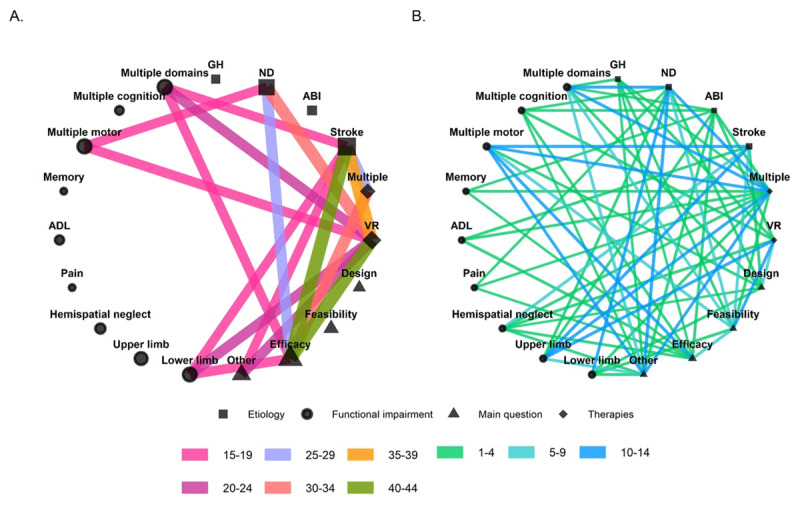 The Use of the Term Virtual Reality in Post-Stroke Rehabilitation: A Scoping Review and Commentary.