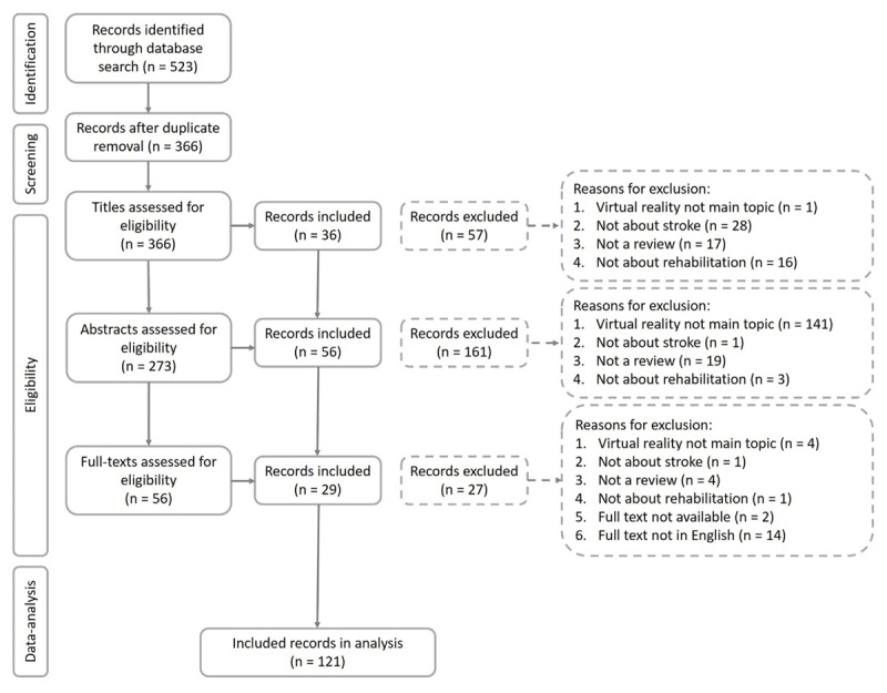 The Use of the Term Virtual Reality in Post-Stroke Rehabilitation: A Scoping Review and Commentary.