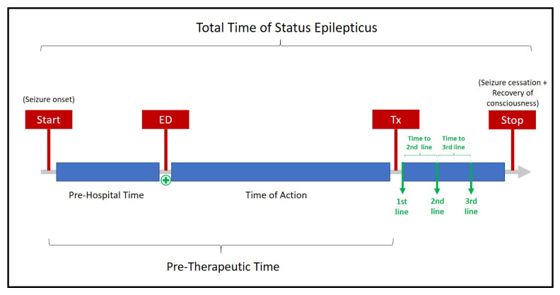 Convulsive Status Epilepticus in a Cohort of Patients from a Peruvian Academic Hospital.