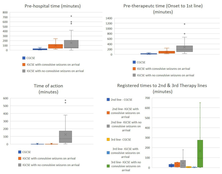 Convulsive Status Epilepticus in a Cohort of Patients from a Peruvian Academic Hospital.