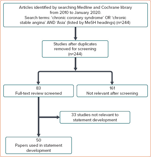 2020 Asian Pacific Society of Cardiology Consensus Recommendations on Antithrombotic Management for High-risk Chronic Coronary Syndrome.