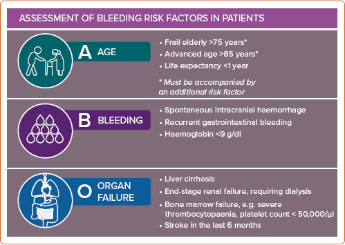 2020 Asian Pacific Society of Cardiology Consensus Recommendations on Antithrombotic Management for High-risk Chronic Coronary Syndrome.