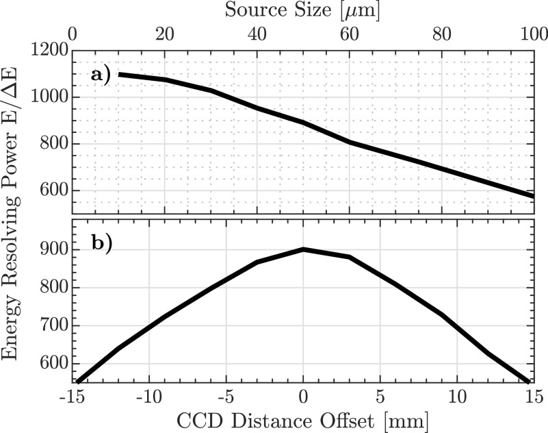 Highly efficient soft x-ray spectrometer for transient absorption spectroscopy with broadband table-top high harmonic sources.