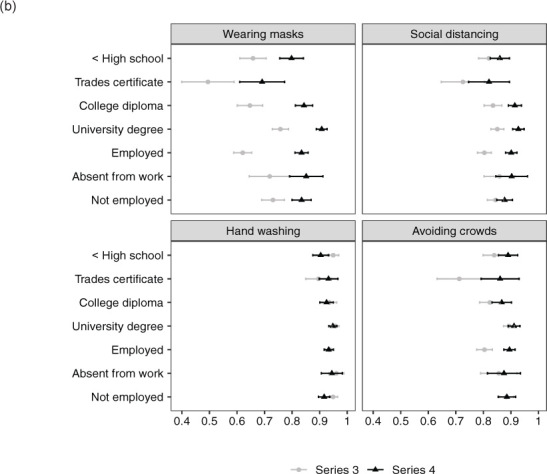 COVID-19 Health Precautions: Identifying Demographic and Socio-Economic Disparities and Changes over Time.