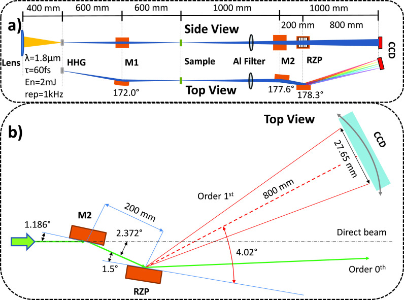 Highly efficient soft x-ray spectrometer for transient absorption spectroscopy with broadband table-top high harmonic sources.