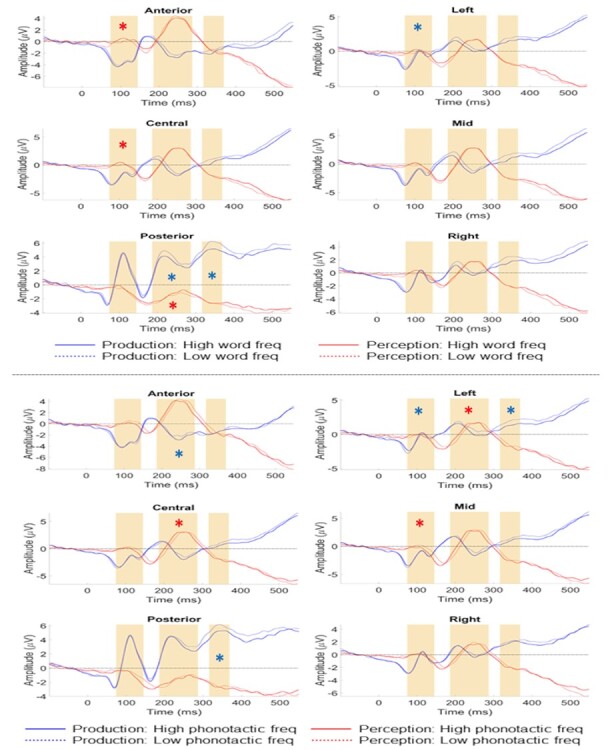 The Same Ultra-Rapid Parallel Brain Dynamics Underpin the Production and Perception of Speech.