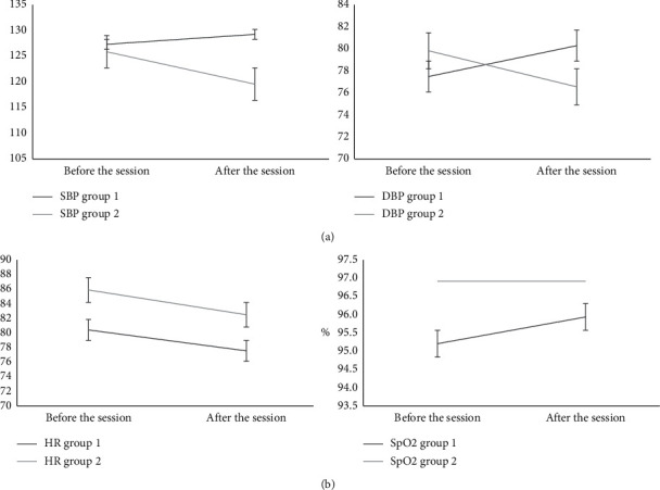 Effects of a Multicomponent Exercise Program on Groups of Community-Dwelling Older Adults with Low Schooling: A Pilot Study.